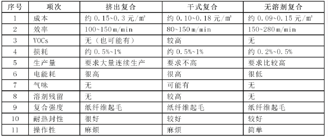 纸塑复合包装